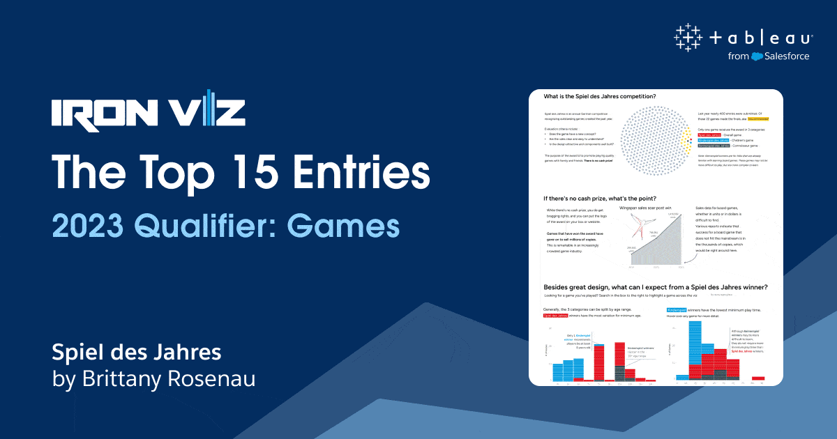 What is Tableau’s Iron Viz?